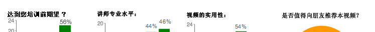 系统经理人,体系经理人，管理者代表培训反馈