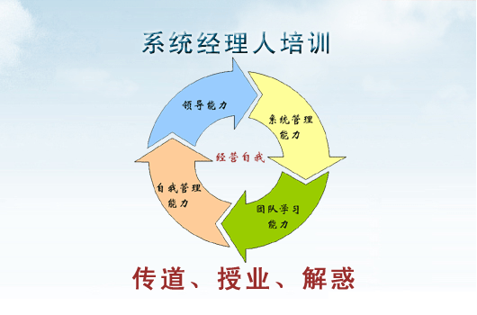 系统经理人培训，ISOYES