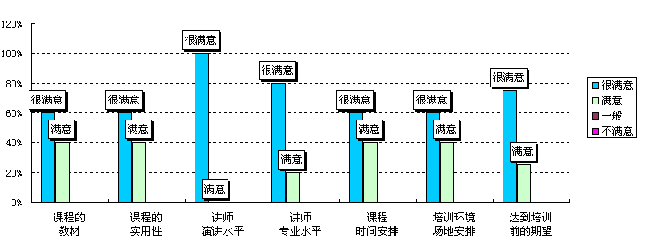 EICC培训评价