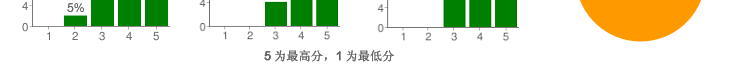 ISO9001:2008培训视频客户评价