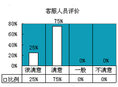 质量经理人培训客户评价6