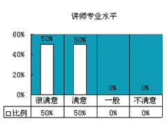 质量经理人培训客户评价1