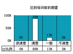 质量经理人培训客户评价3