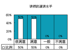 质量经理人培训客户评价2