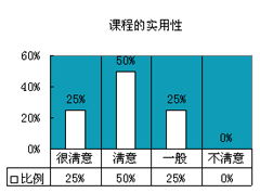 质量经理人培训客户评价4