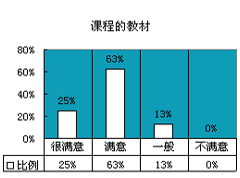 质量经理人培训客户评价5